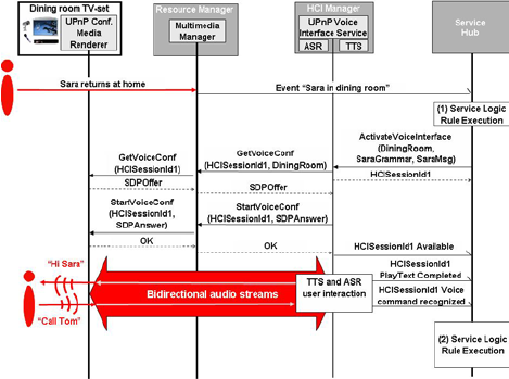 Tts Software Sequence Diagram